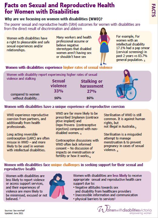 Sexual and Reproductive Health - Women with Disabilities Victoria